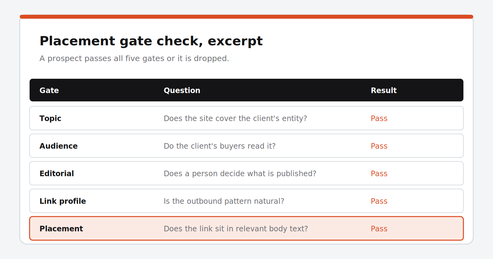 Sample Authority Signals deliverable, shown as an excerpt table