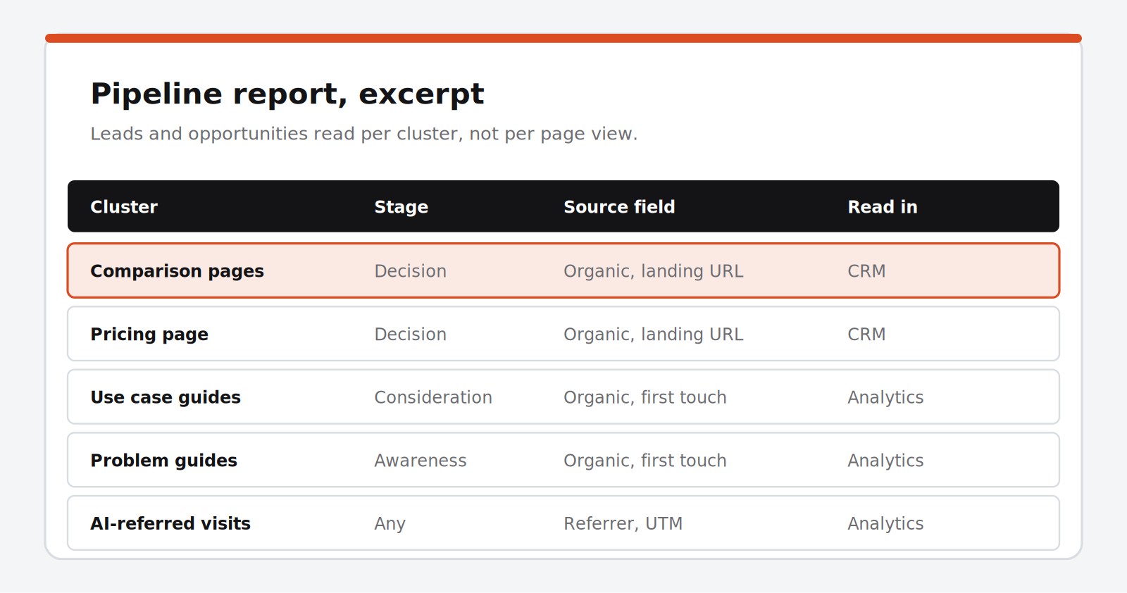 Sample Pipeline Attribution deliverable, shown as an excerpt table