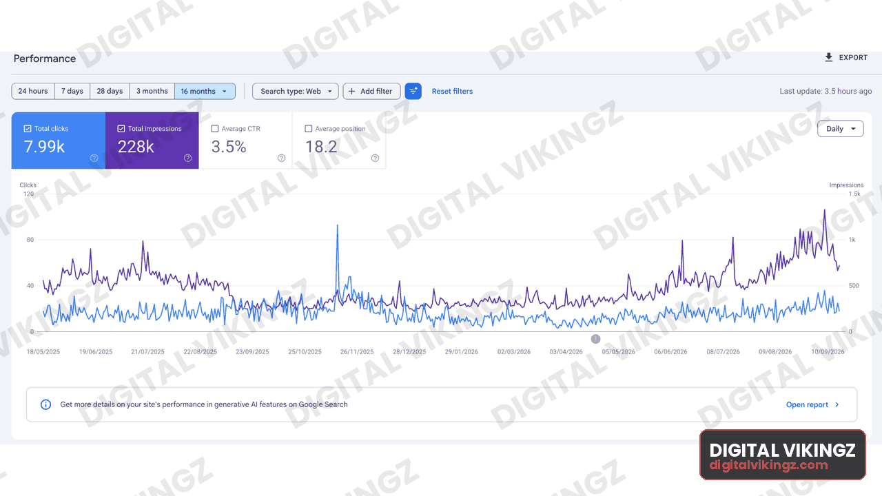 Google Search Console performance panel, Cleaning services · 16 months: 7.99K clicks, 228K impressions, 3.5% CTR, average position 18.2
