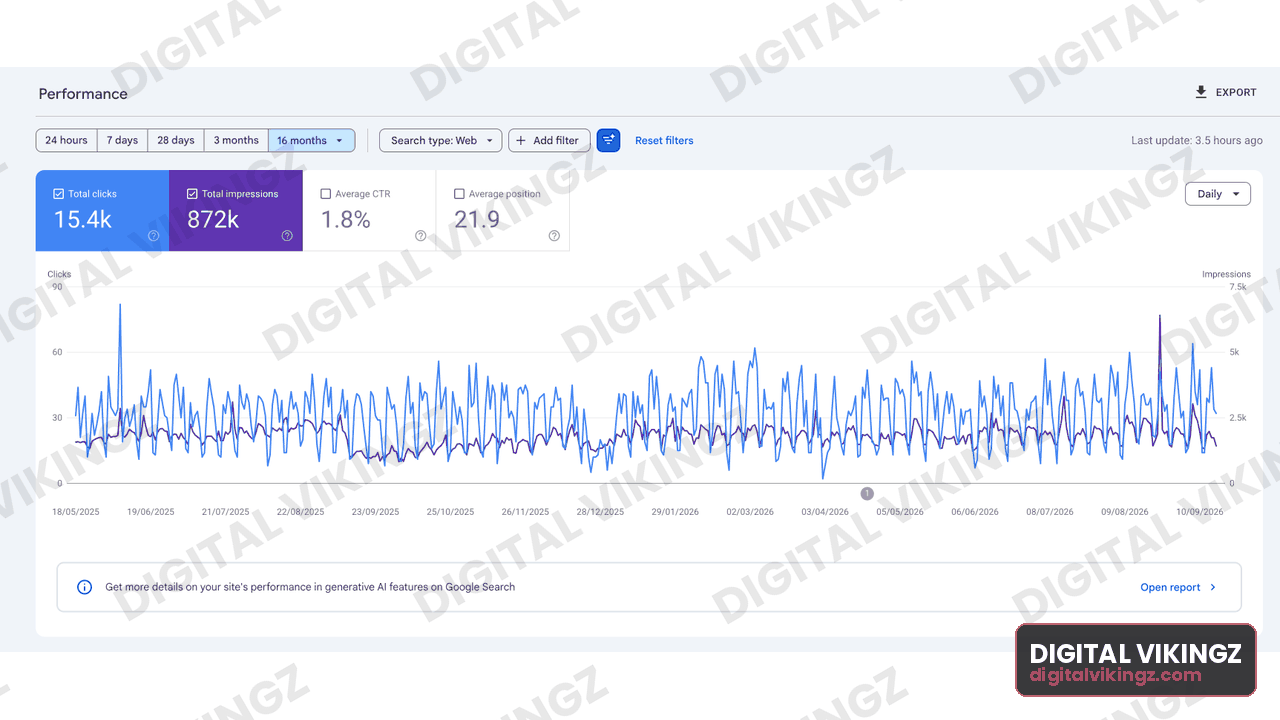 Google Search Console performance panel, Client property · 16 months: 15.4K clicks, 872K impressions, 1.8% CTR, average position 21.9