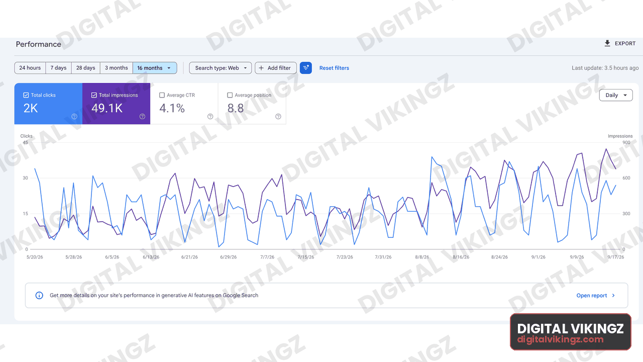 Google Search Console performance panel, Client property · from launch: 2K clicks, 49.1K impressions, 4.1% CTR, average position 8.8