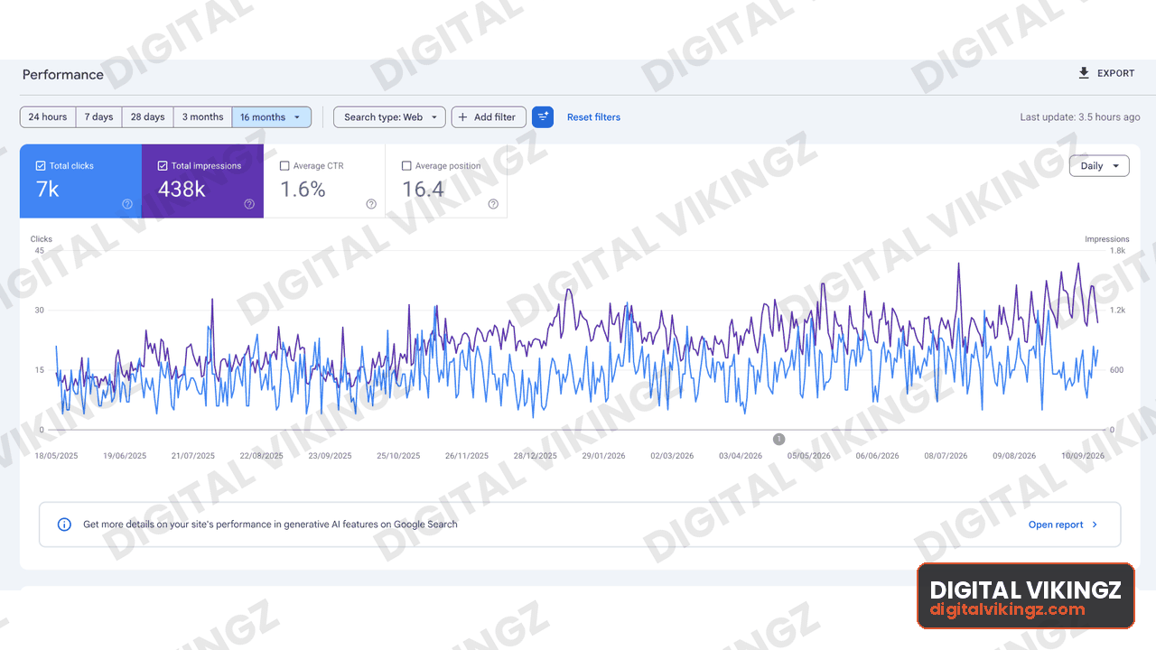 Google Search Console performance panel, Client property · 16 months: 7K clicks, 438K impressions, 1.6% CTR, average position 16.4