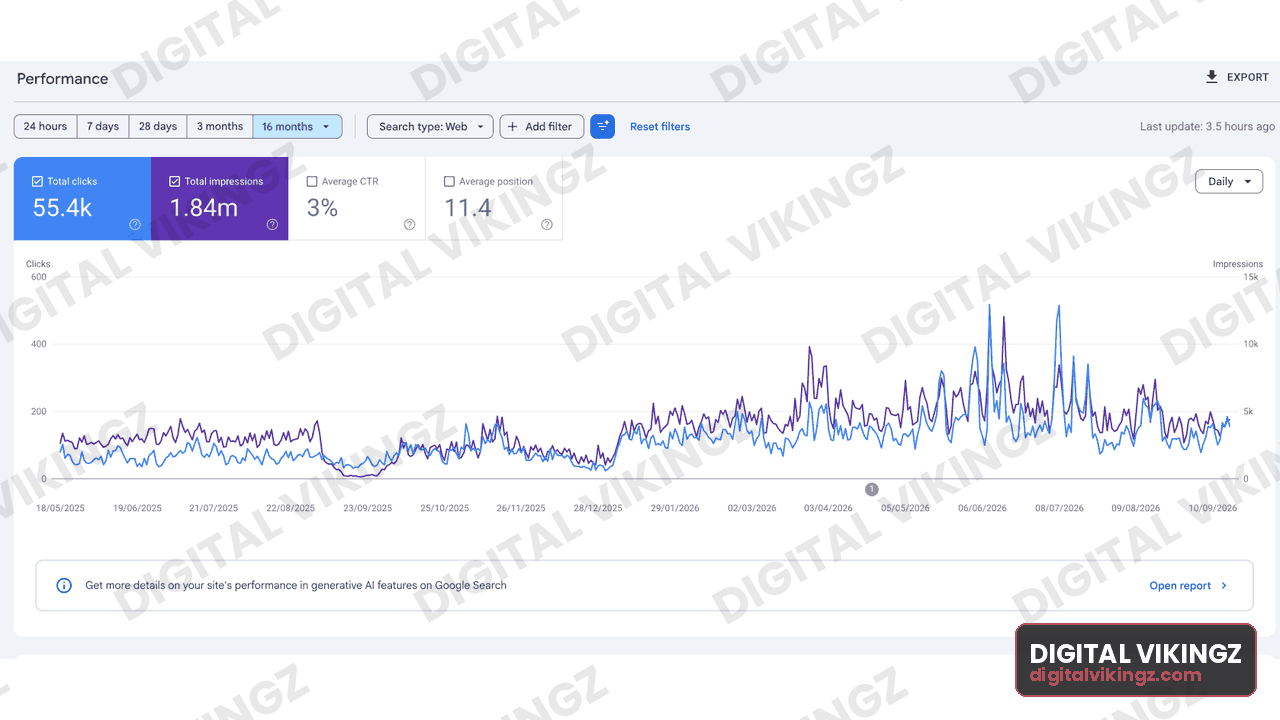Google Search Console performance panel, Home services and HVAC · 16 months: 55.4K clicks, 1.84M impressions, 3% CTR, average position 11.4