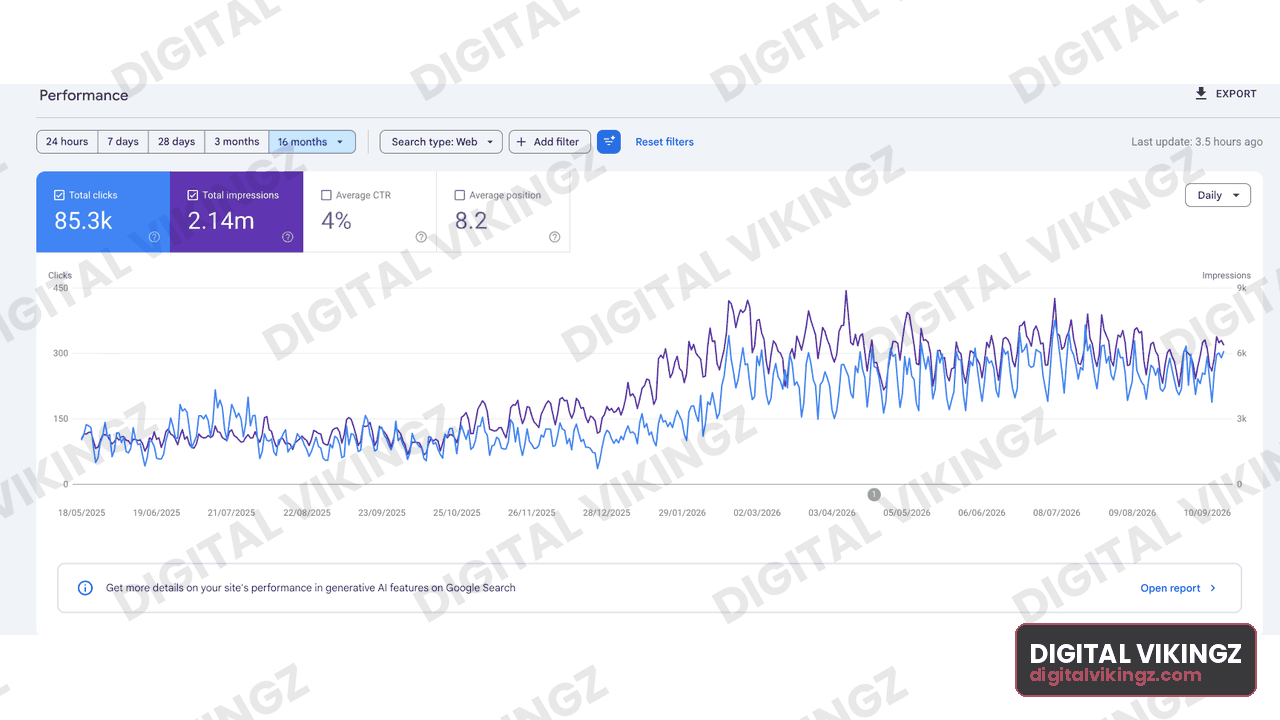 Google Search Console performance panel, IT services · 16 months: 85.3K clicks, 2.14M impressions, 4% CTR, average position 8.2