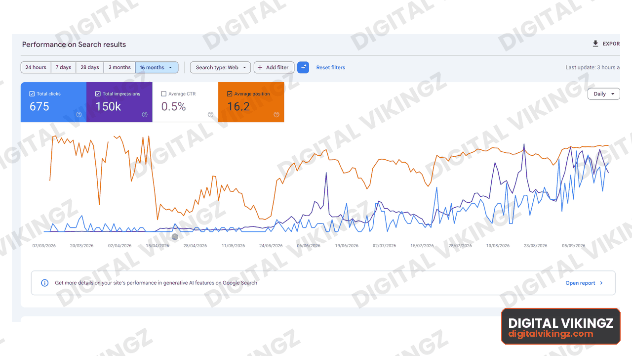 Google Search Console performance panel, Local services · new site: 675 clicks, 150K impressions, 0.5% CTR, average position 16.2