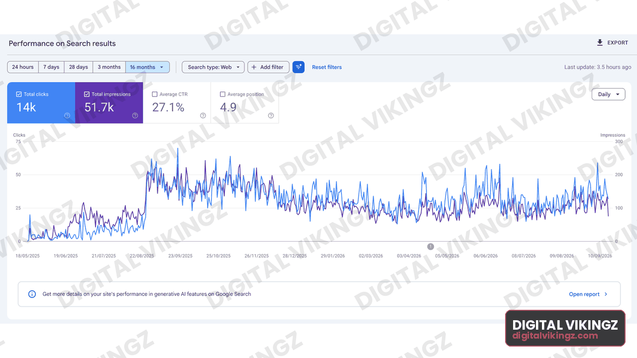 Google Search Console performance panel, Local services · 16 months: 14K clicks, 51.7K impressions, 27.1% CTR, average position 4.9