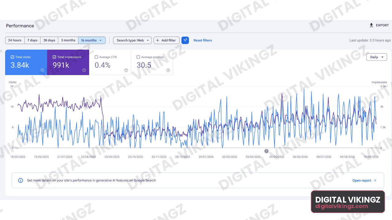 Google Search Console performance panel, Recruiting · 16 months: 3.84K clicks, 991K impressions, 0.4% CTR, average position 30.5