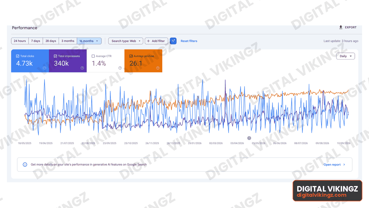 Google Search Console performance panel, Wedding and events · 16 months: 4.73K clicks, 340K impressions, 1.4% CTR, average position 26.1