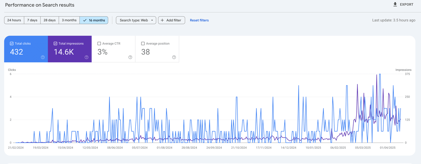 Boating website locally